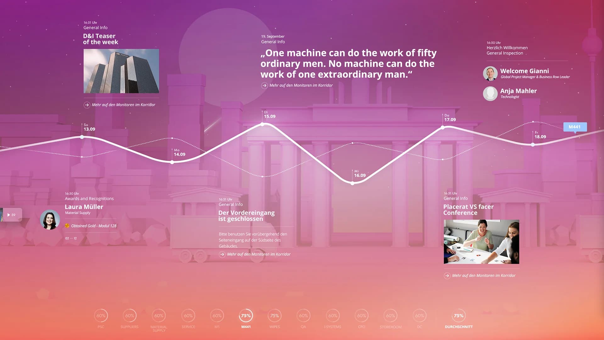 Platzhalterfoto: Technische Installation mit Rückprojektion und eng kalibrierten Projektoren im 125 cm Abstand zur Wand.