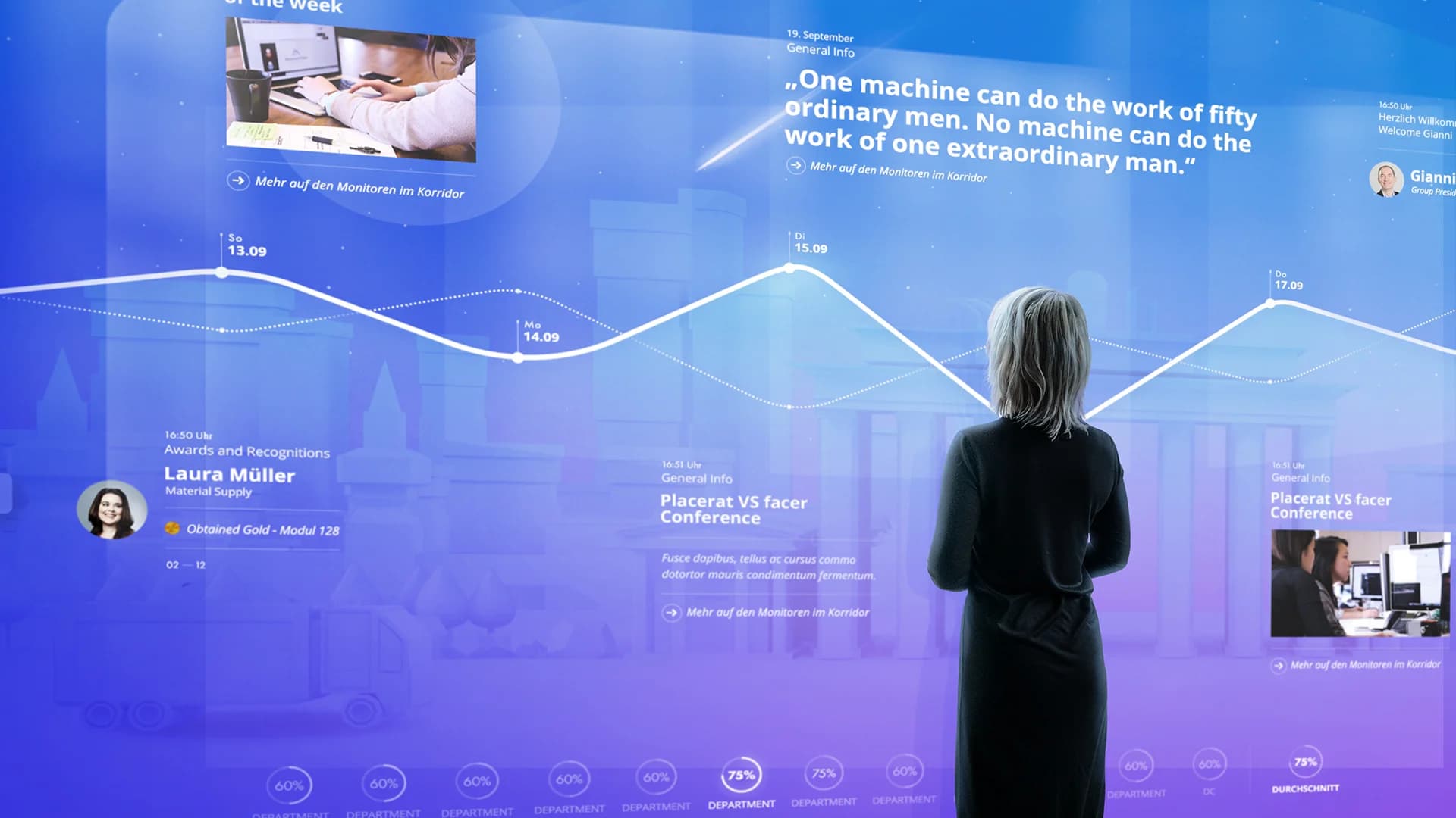 Platzhalter-Mockup: Zukunftsvision mit 20 zusätzlichen 84" Monitoren an HotSpots im Gebäude, die Inhalte vertiefen.