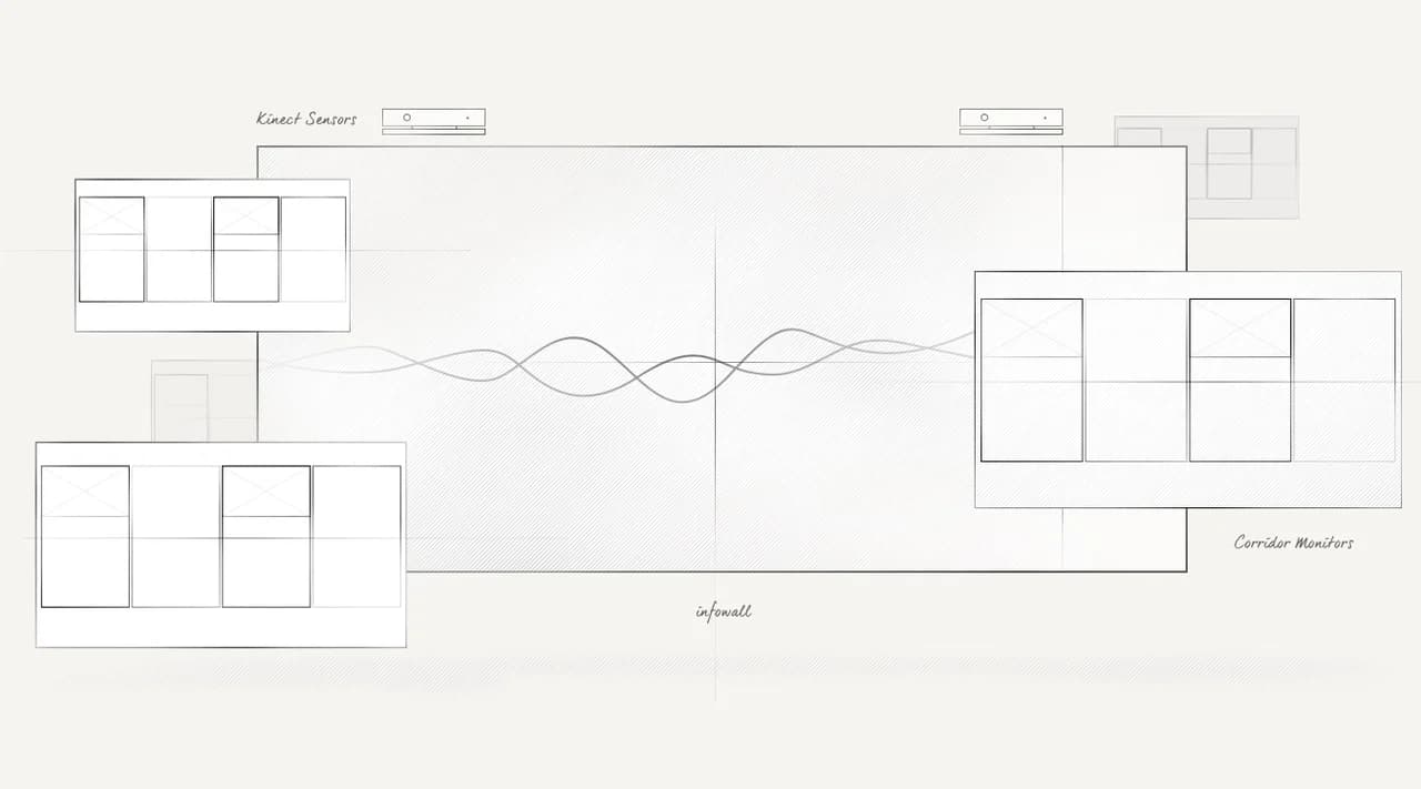 Platzhalter: Close-up der Hardwarekalibrierung und der geplanten Kinect-Sensorik für Interaktion.
