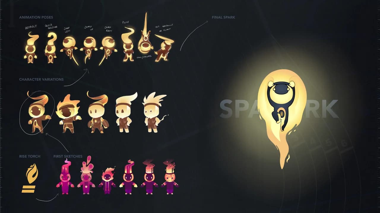 Charakter-Design von Spark als freundliche, leuchtende Figur, inspiriert von der Flamme des Rise-Logos.