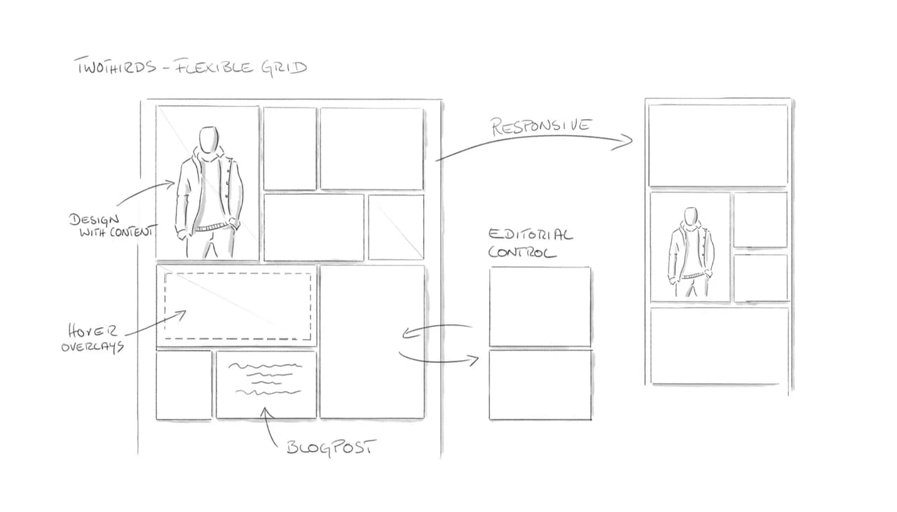 Masonry-artiges Grid mit Produkt- und Communityfotos, die direkt aneinandergereiht sind und ausreichend Weißraum besitzen.