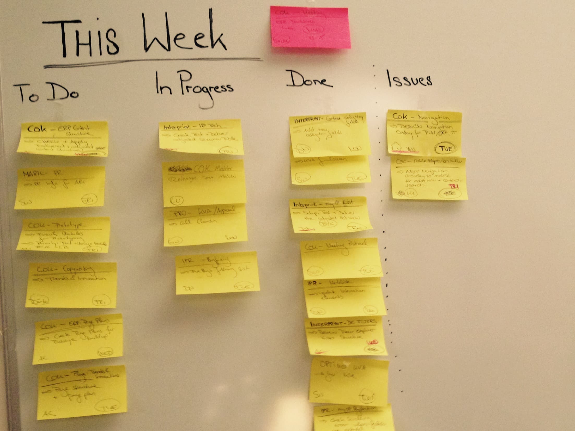 SCRUM MASTER Workshop - meine Gedanken dazu